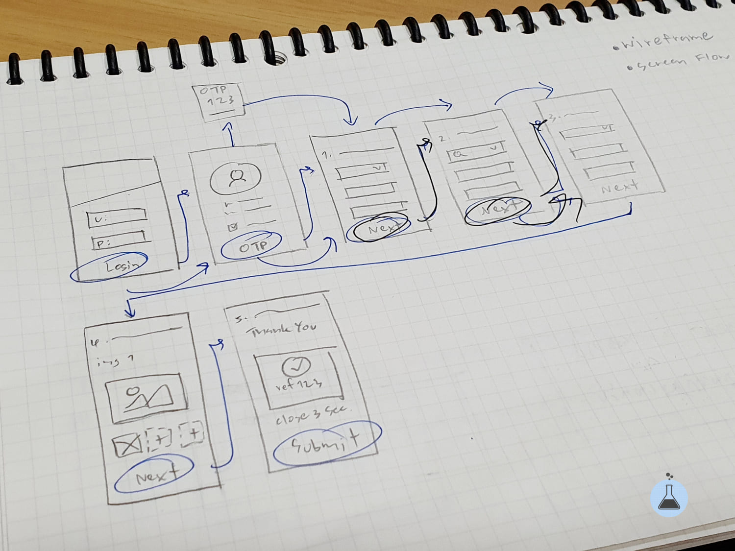 paper-ui-wireframe-layout-draft-sketch-userflow-yui-webmonsterlab