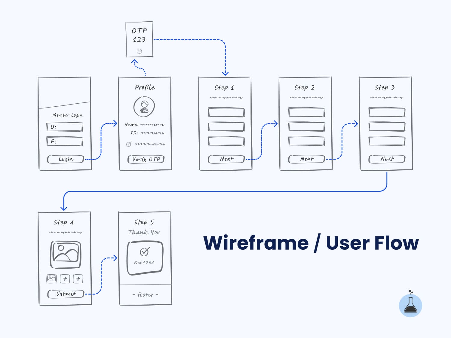 ui-wireframe-layout-draft-sketch-userflow-yui-webmonsterlab